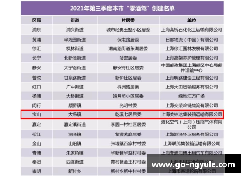 ng娱乐松江区2022年第一季度“零酒驾”创建名单发布,TA们榜上有名! - 副本