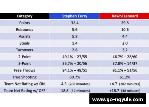 ng娱乐NBA球队进攻排名分析与比较